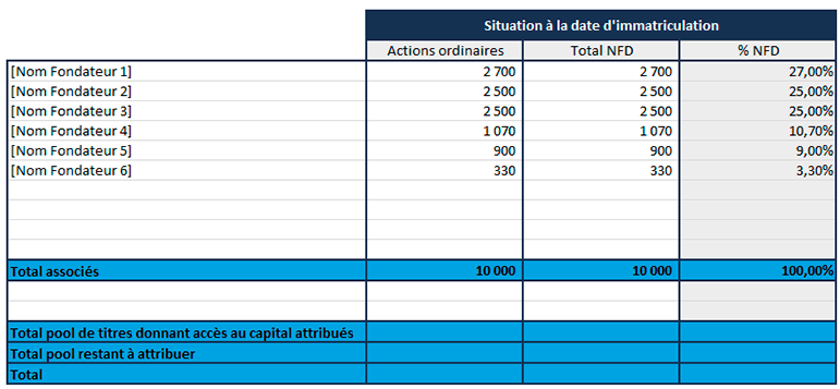 situation à la date d'immatriculation