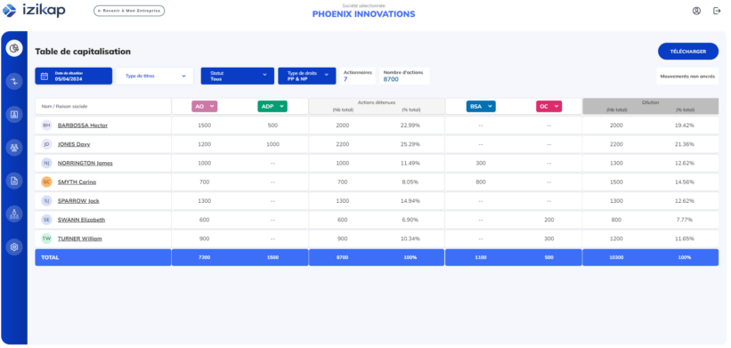 SAS Izikap table capitalisation