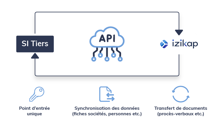 schema-API Izikap